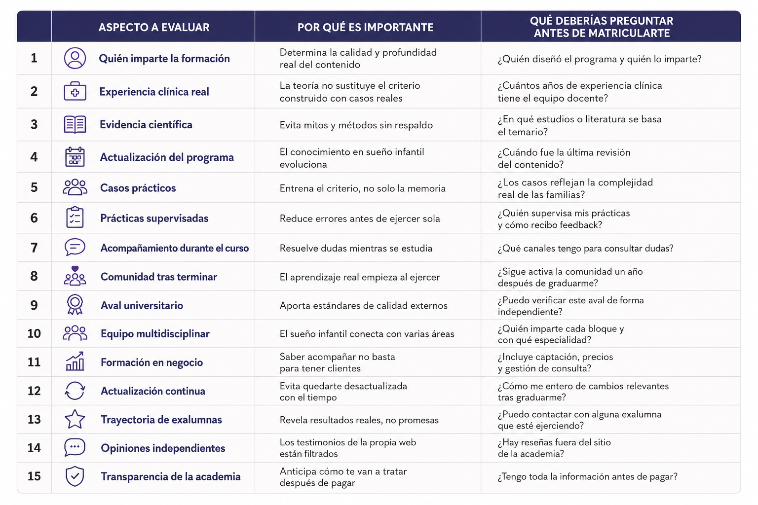Tabla comparativa para elegir una formación en sueño infantil. Tabla comparativa para elegir una formación en sueño infantil.