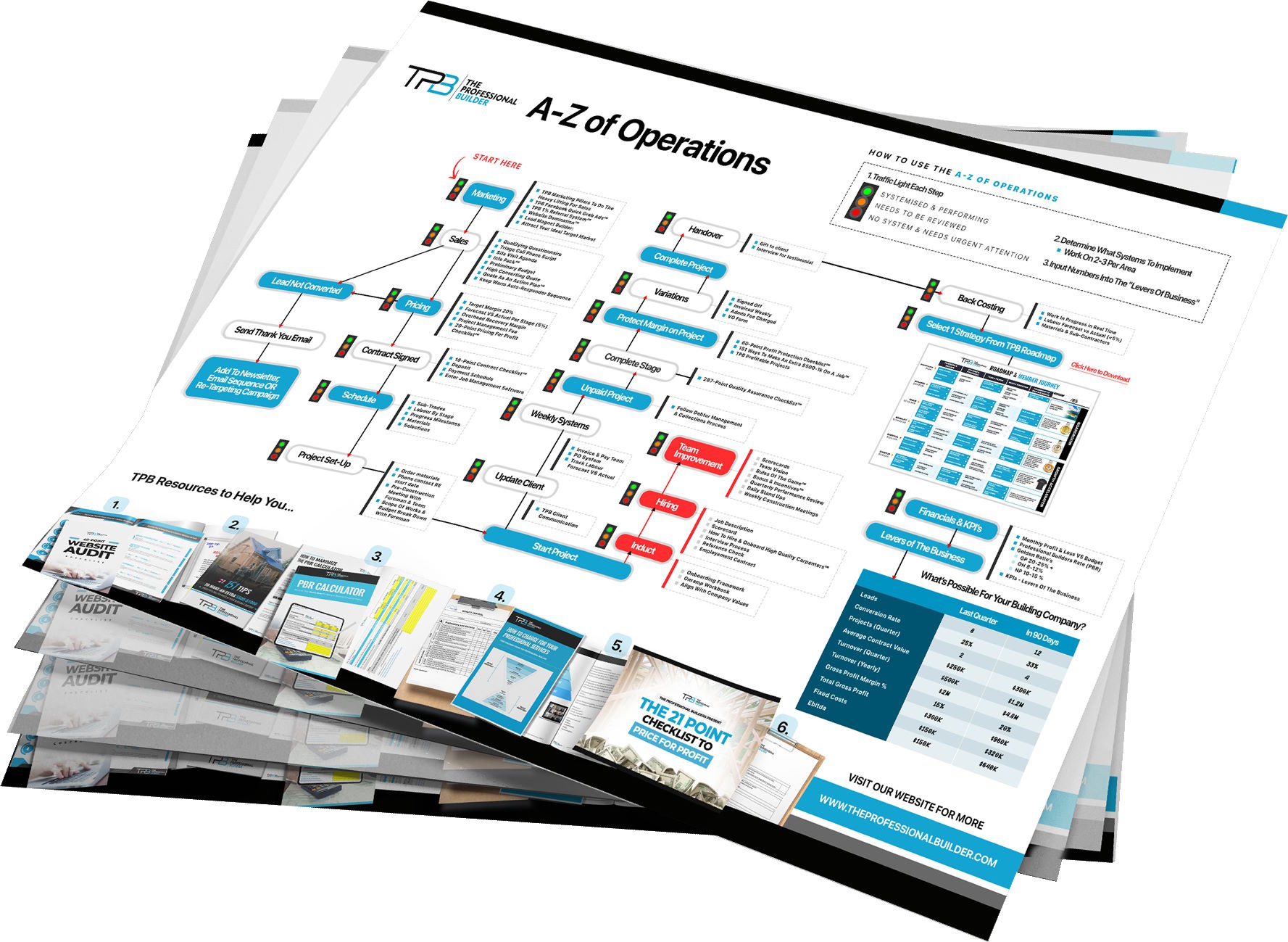 "A-Z of Operations" Systems Map