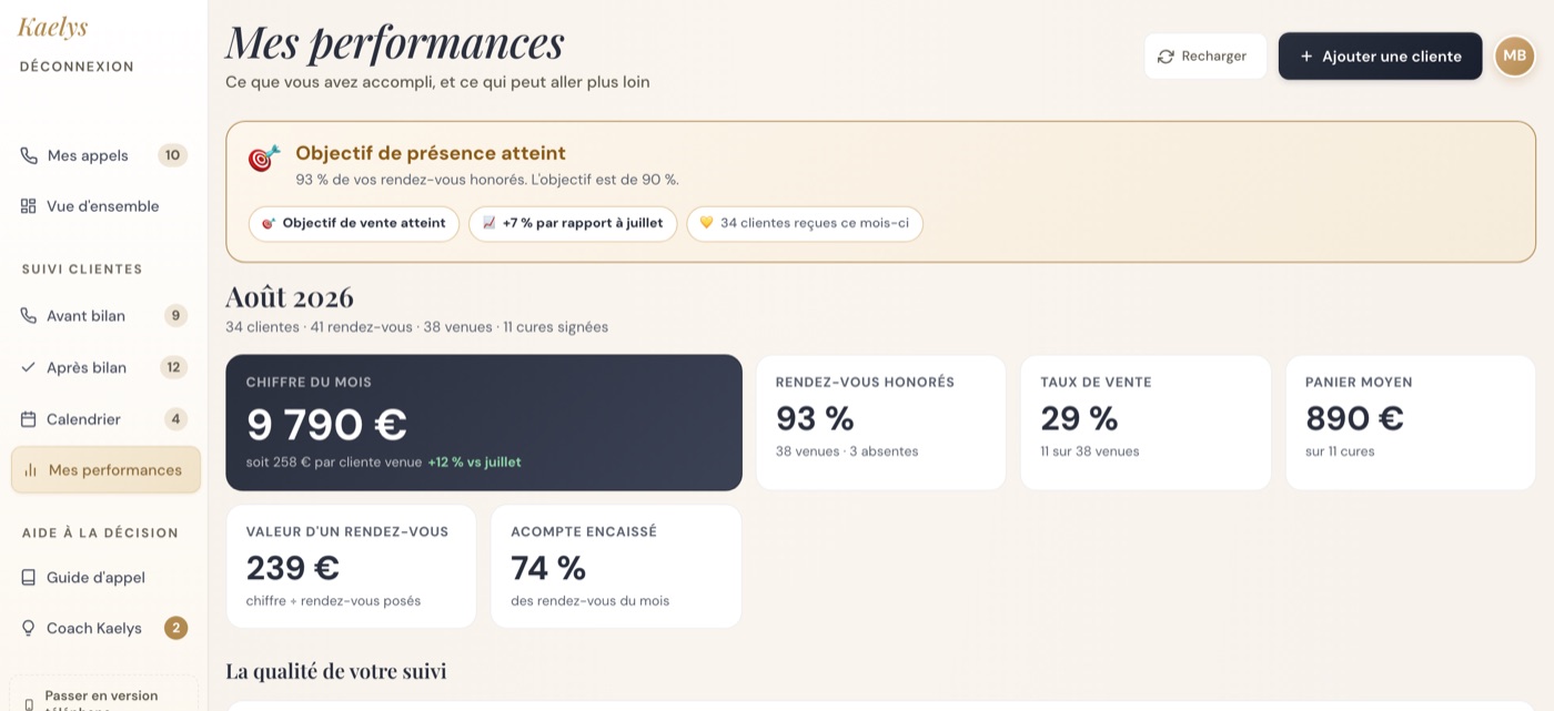 Le logiciel Kaelys, page Mes performances : chiffre du mois, rendez-vous honorés, taux de vente, panier moyen