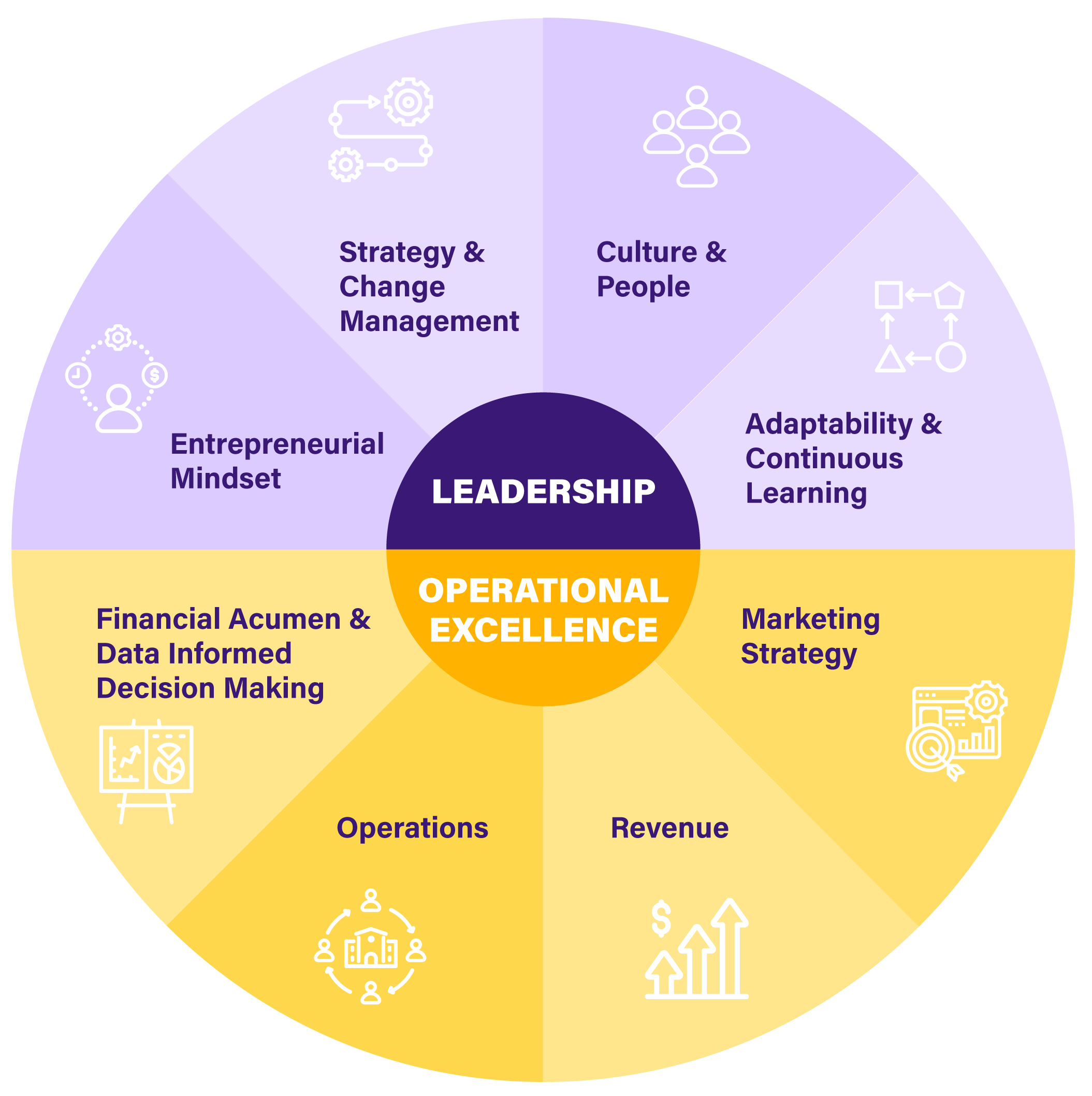 Business competencies for independent school leaders