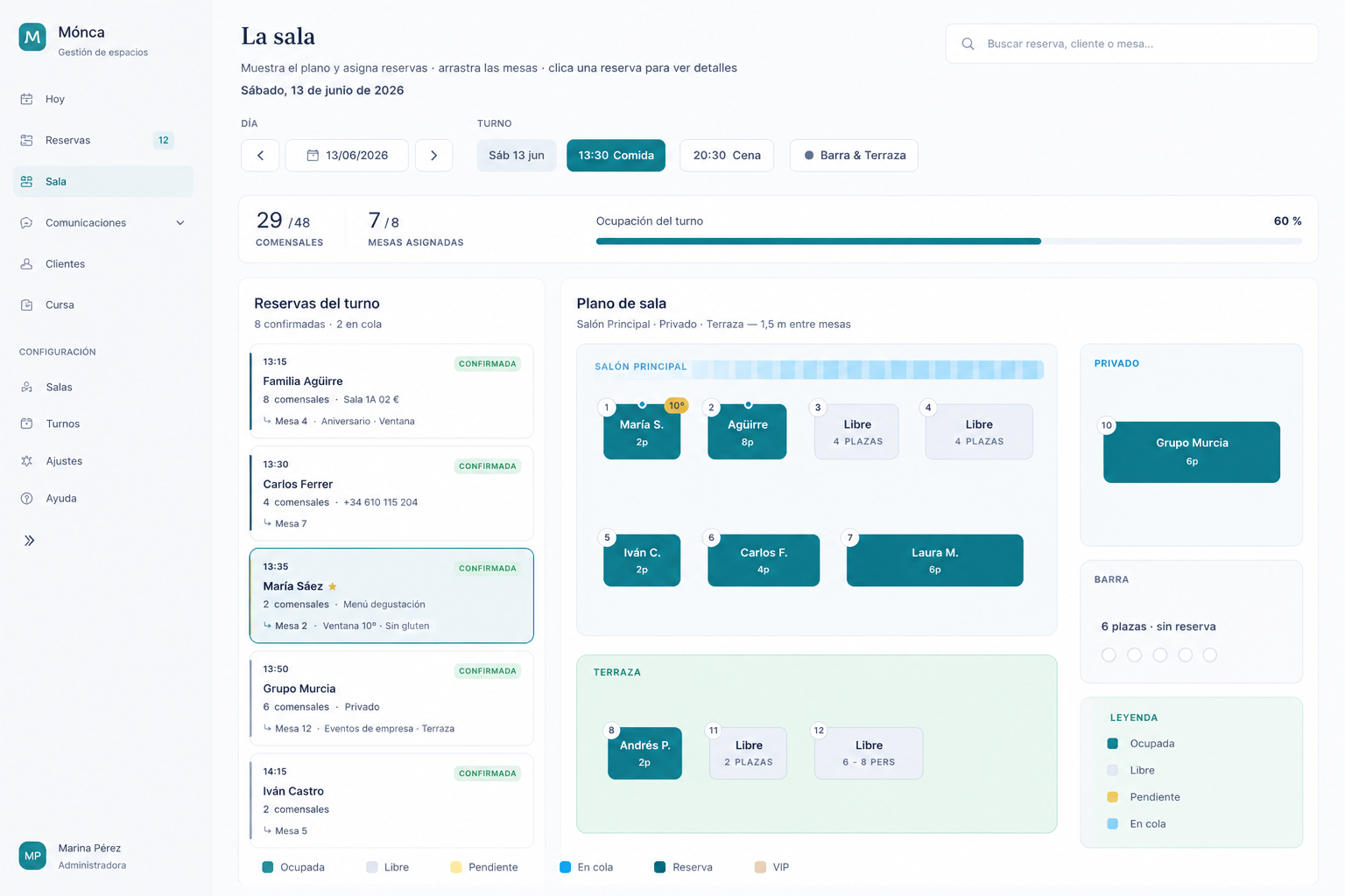 Dashboard de reservas, carta y ventas del restaurante
