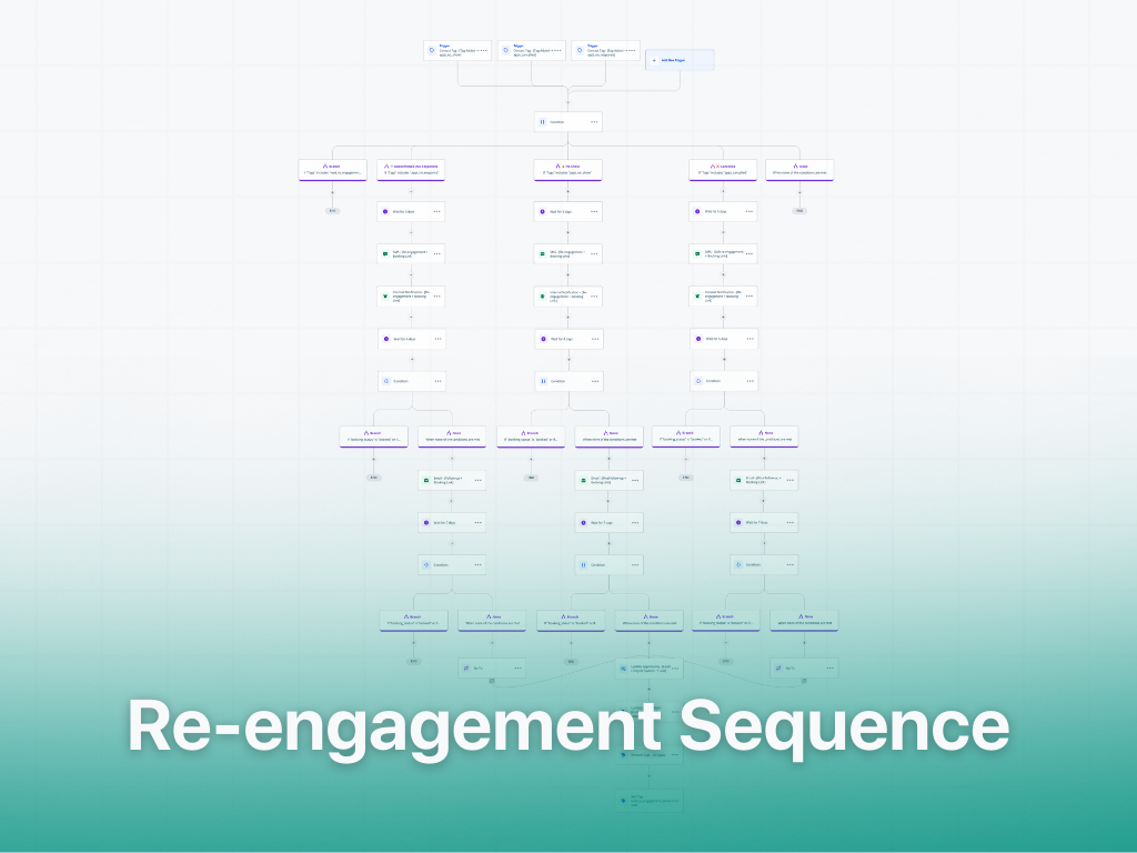 Re-Engagement Sequence