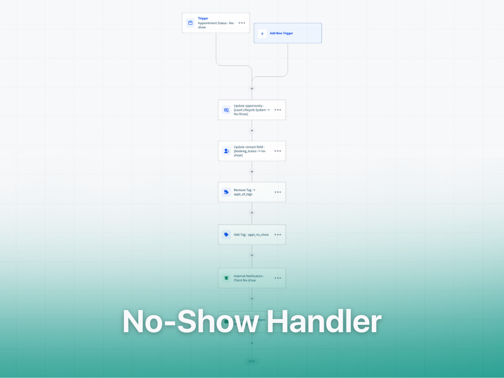 No-Show Handler