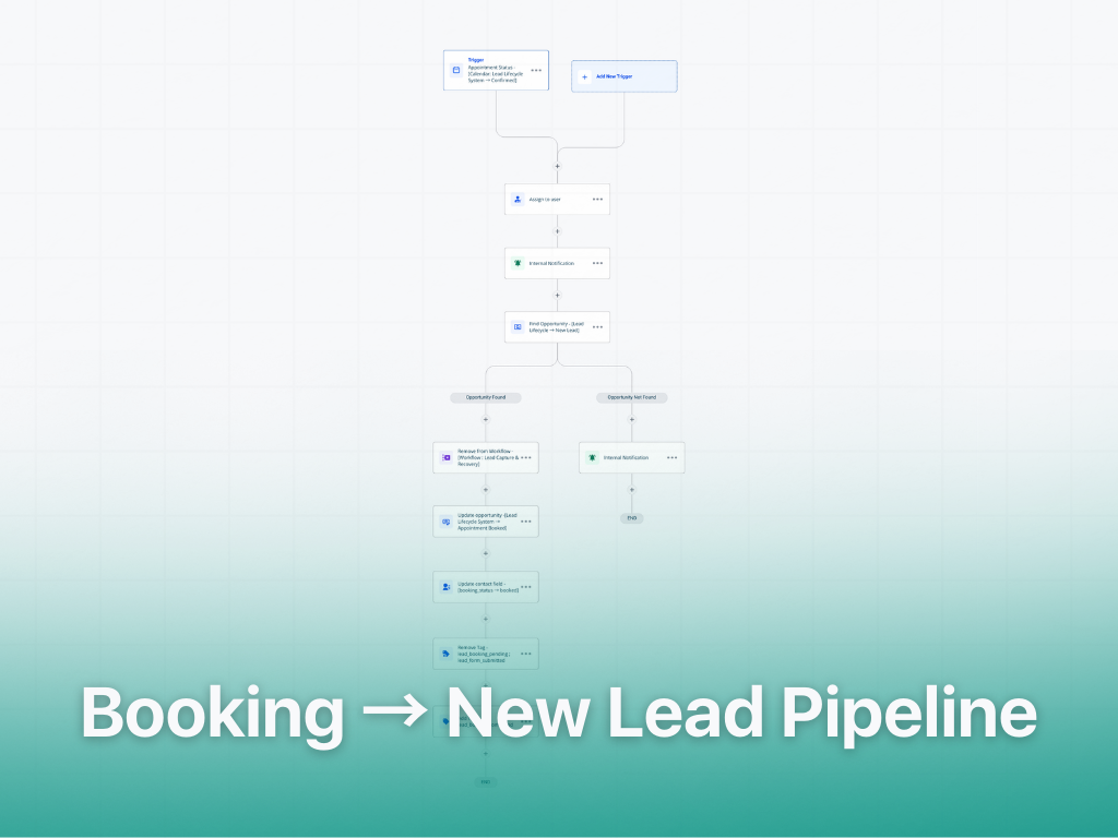 Booking → New Lead Pipeline