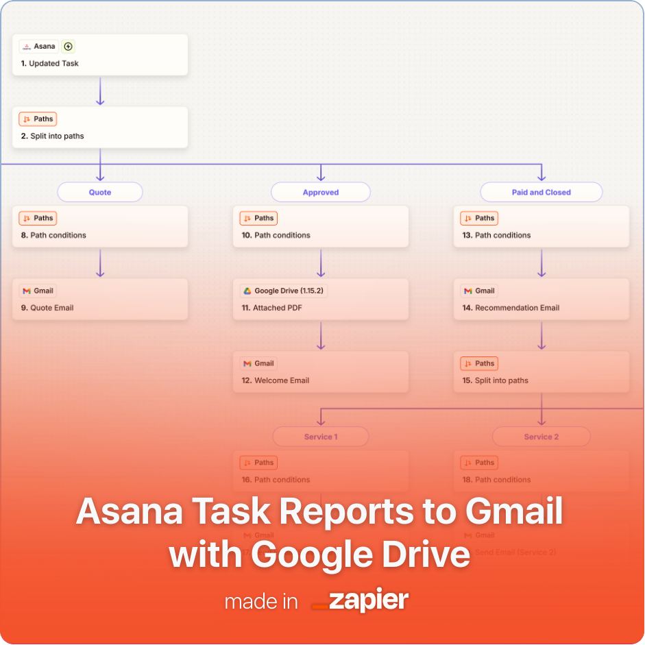 [ZAPIER] Asana Task Reports to Gmail with Google Drive