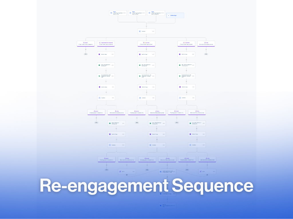 Re-Engagement Sequence