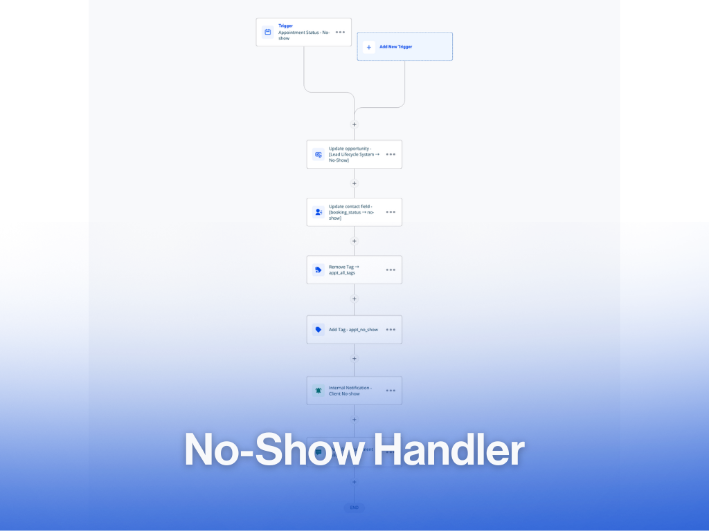 No-Show Handler