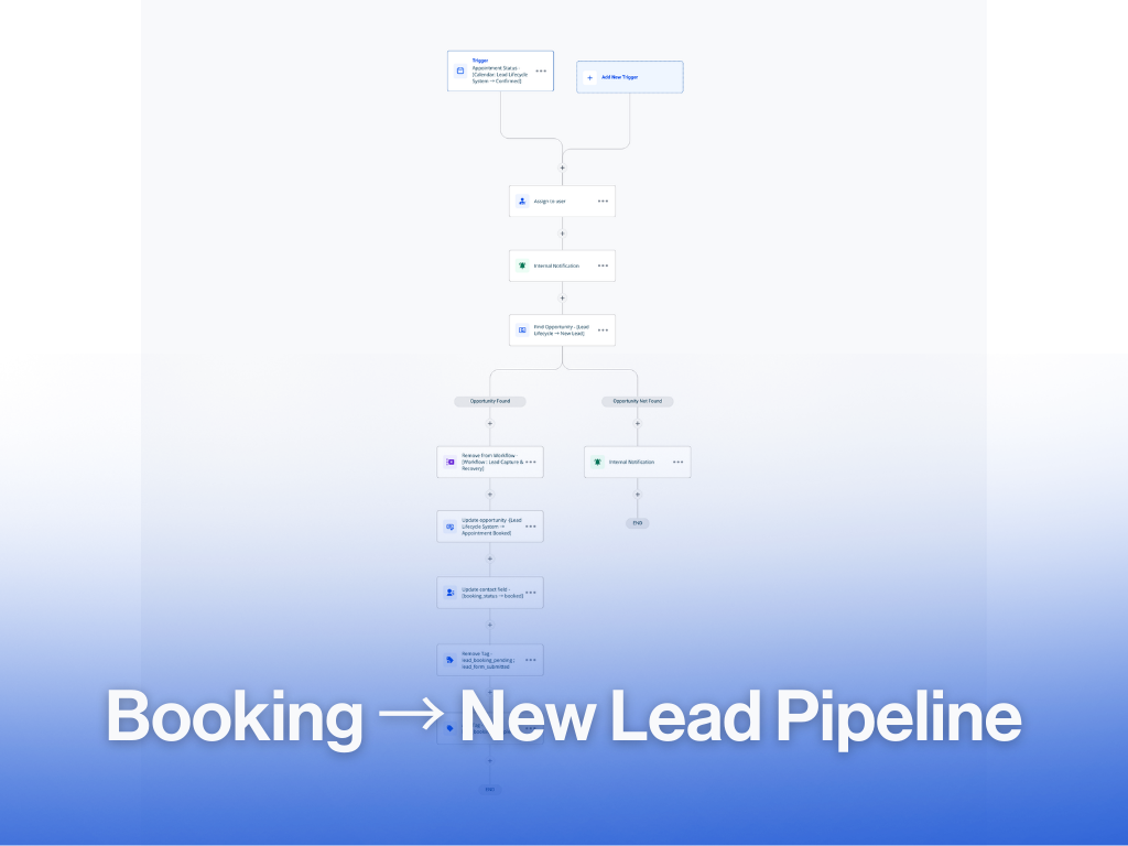 Booking → New Lead Pipeline