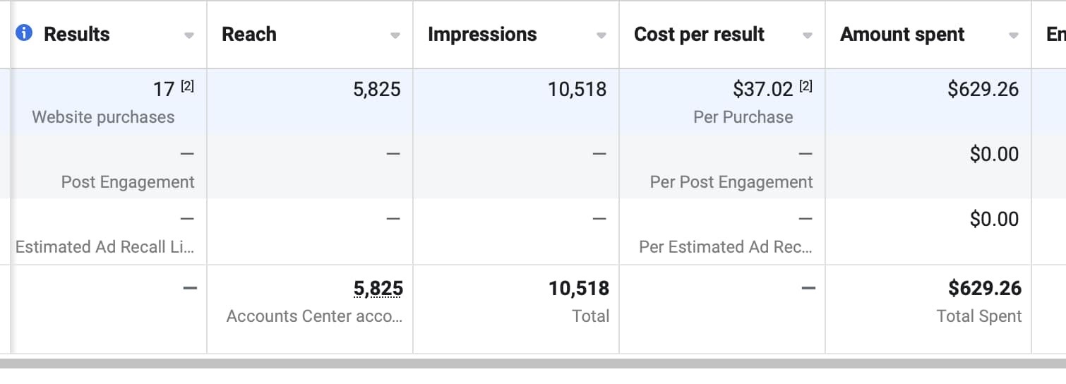 FB Ads Results — 17 Purchases at $37.02 Each, $629 Total Spent