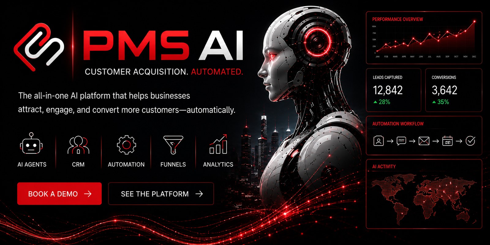 PMS AI platform overview showing AI agent, performance metrics, and automation workflow