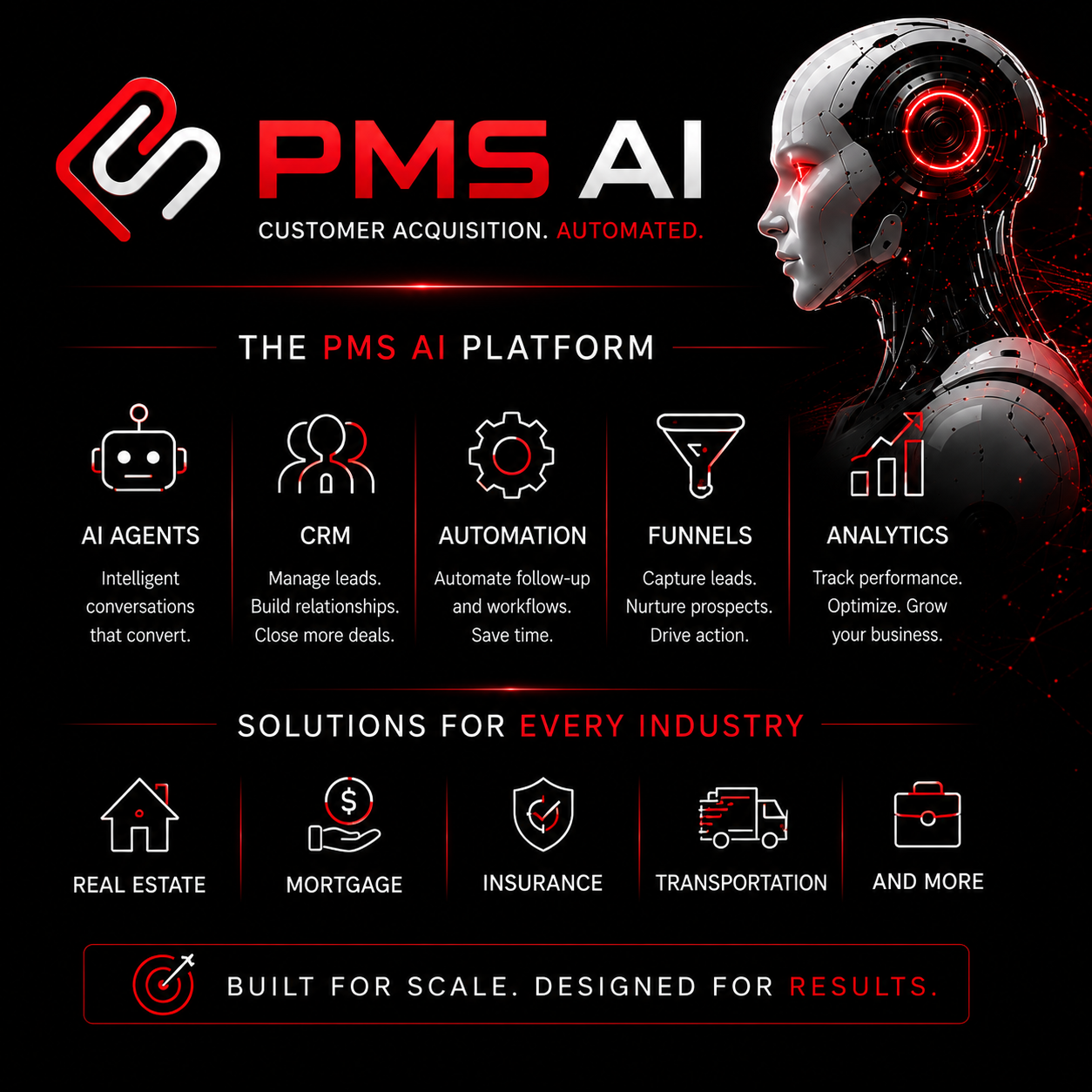 PMS AI — Prime Media AI. Customer Acquisition. Automated.