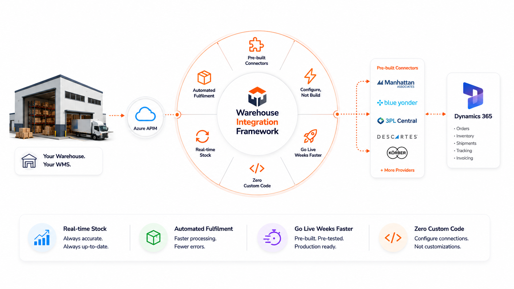 Enterprise API Repository