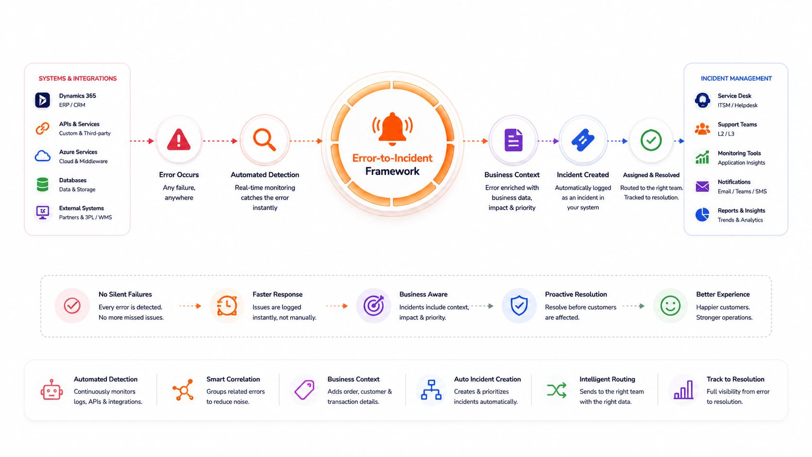 Enterprise API Repository