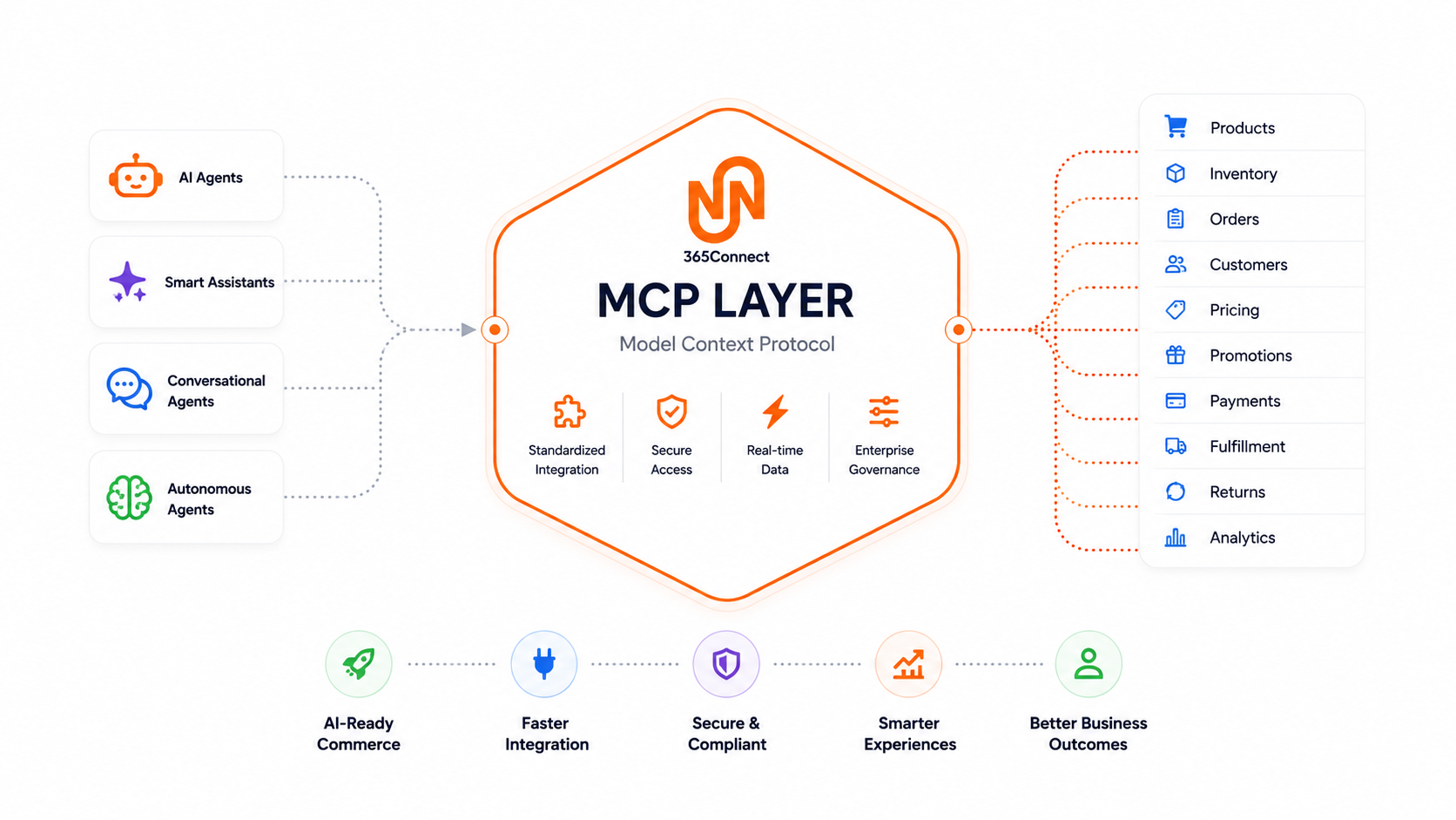 Enterprise API Repository