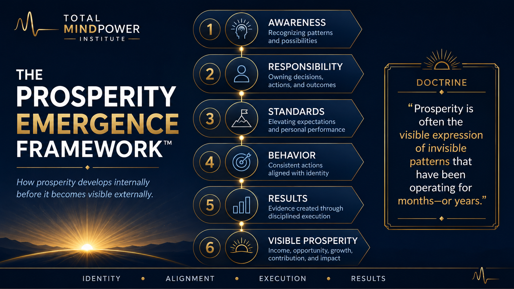 Prosperity Emergence Framwork 