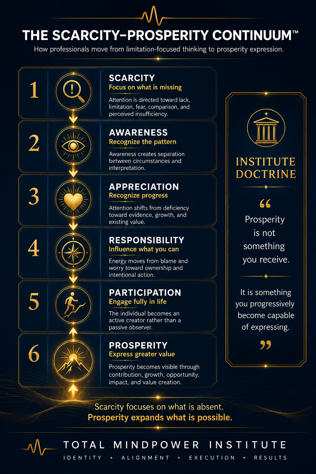 Scarcity - Prosperity Continuum Scarcity - Prosperity Continuum