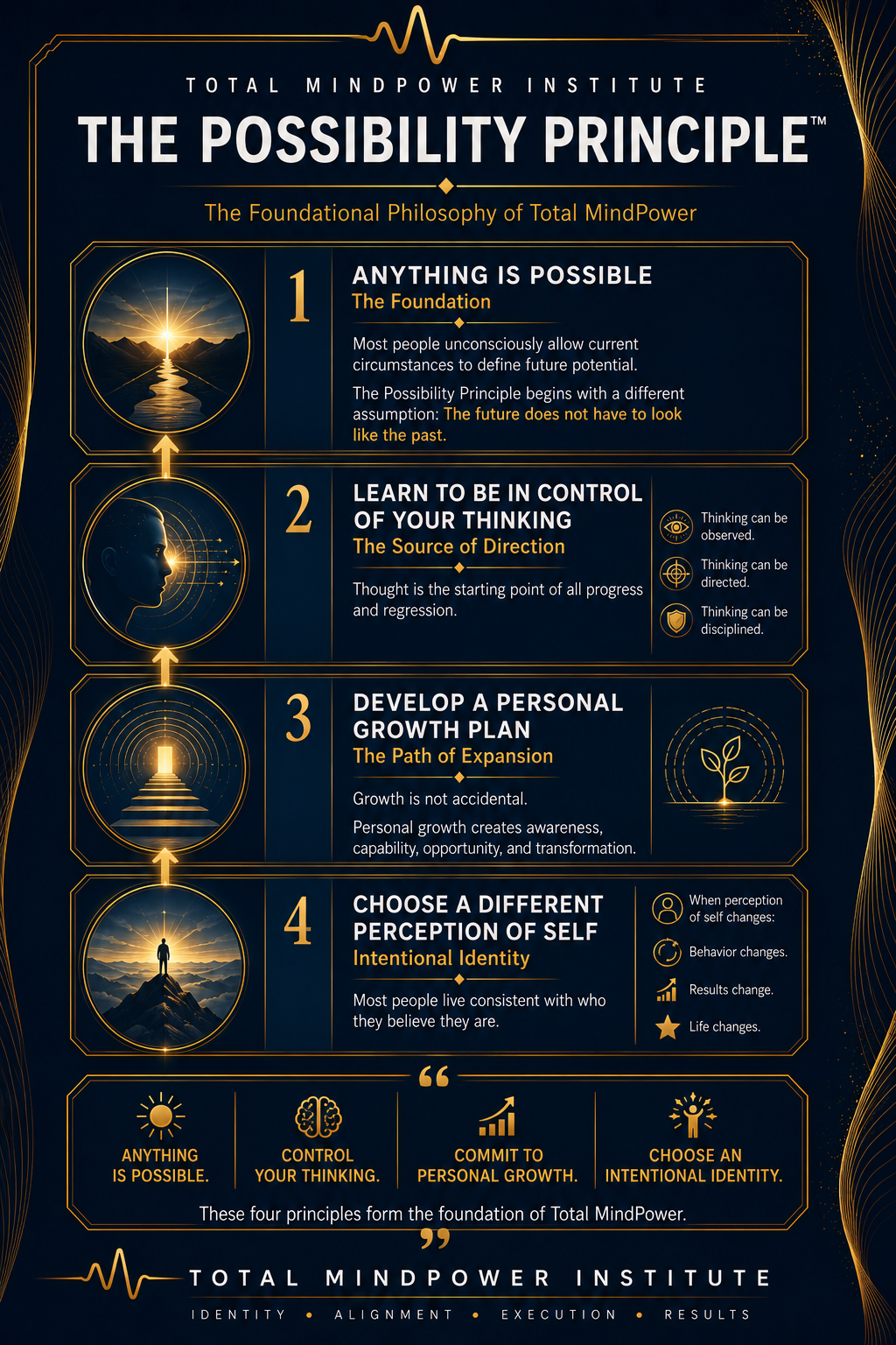 Possibility Principle 