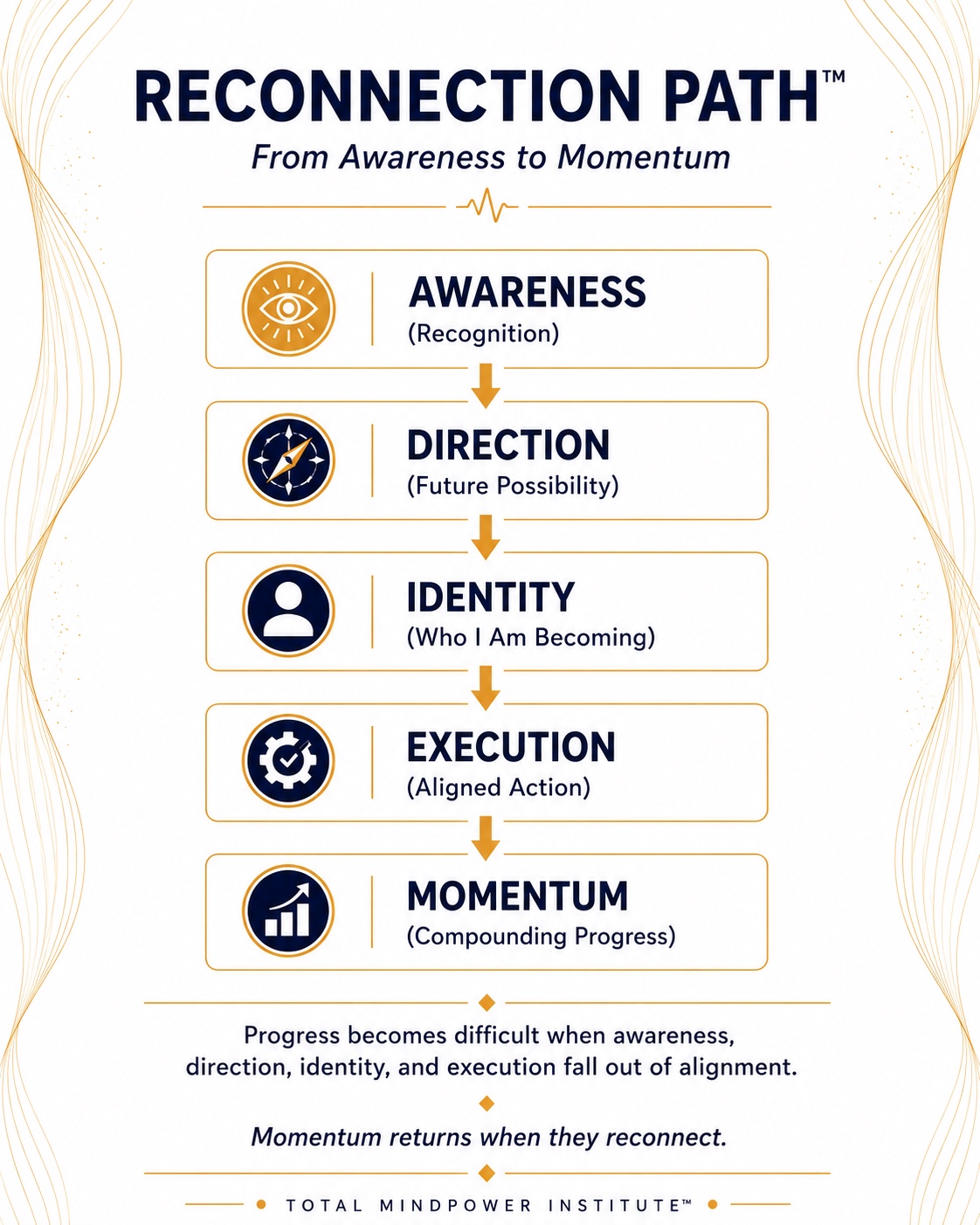 The Reconnection Path™ Framework