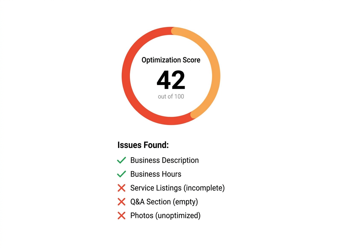 Profile Audit Dashboard