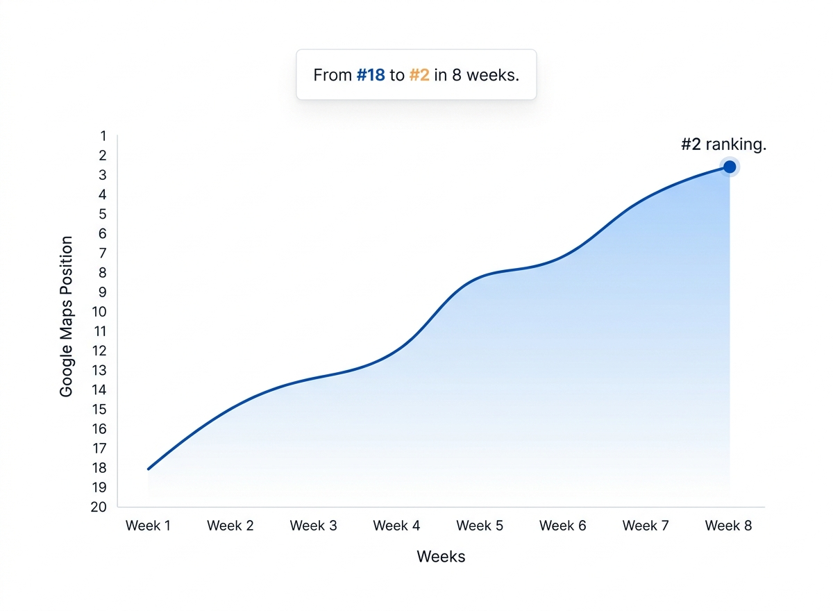 Ranking Timeline and Progress Chart