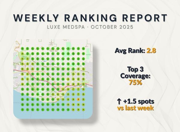 Heatmap Ranking Report