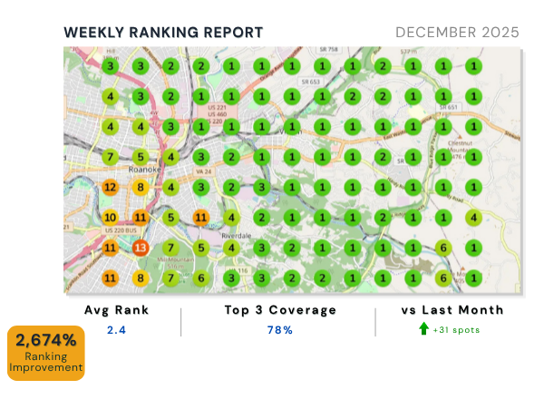 Mira Heatmap Ranking Report