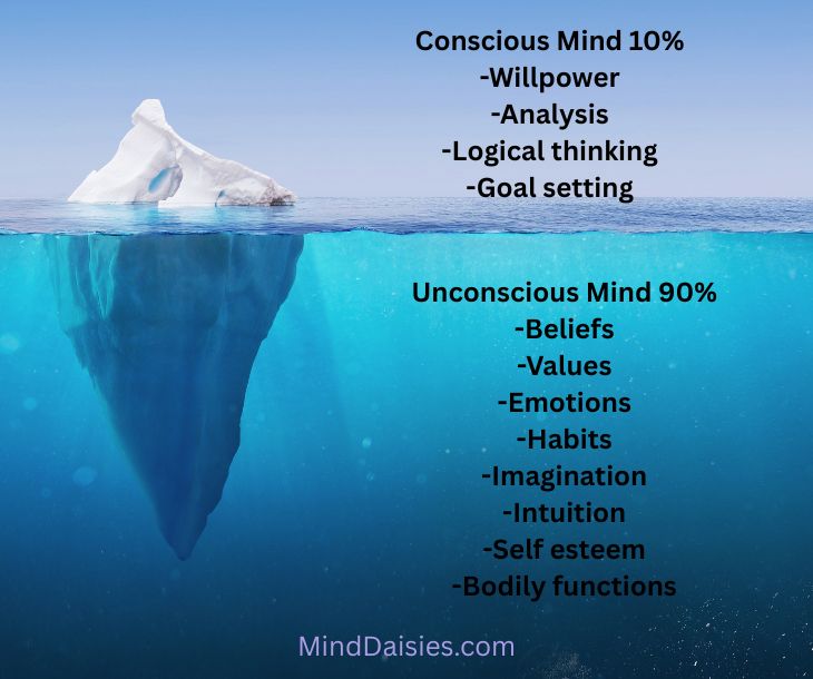 Unconscious vs conscious mind