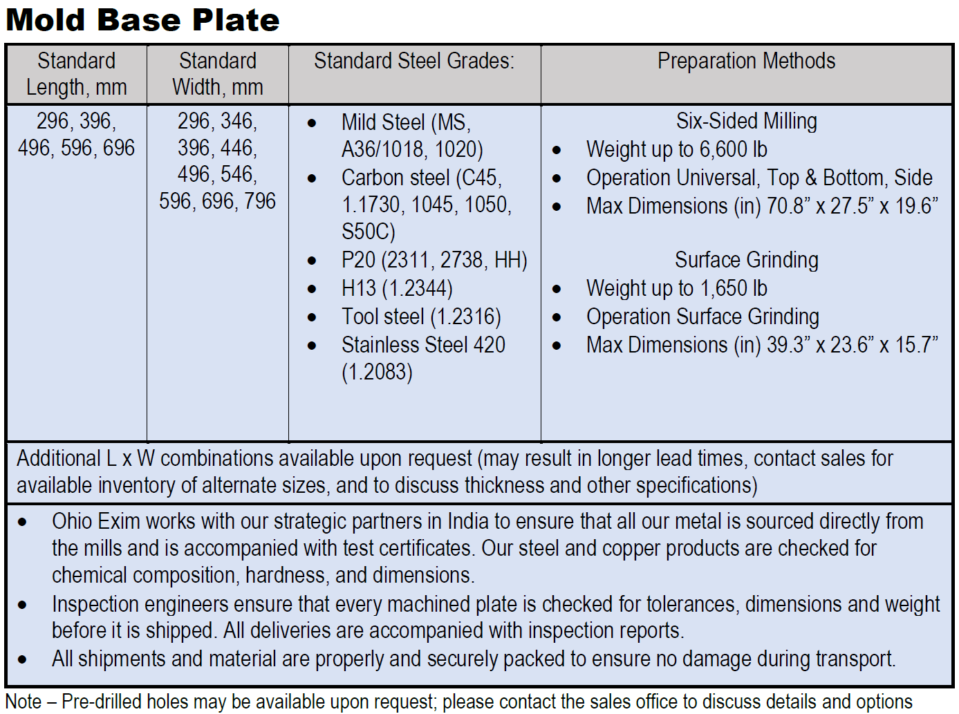 Mold Base Plate specifications
