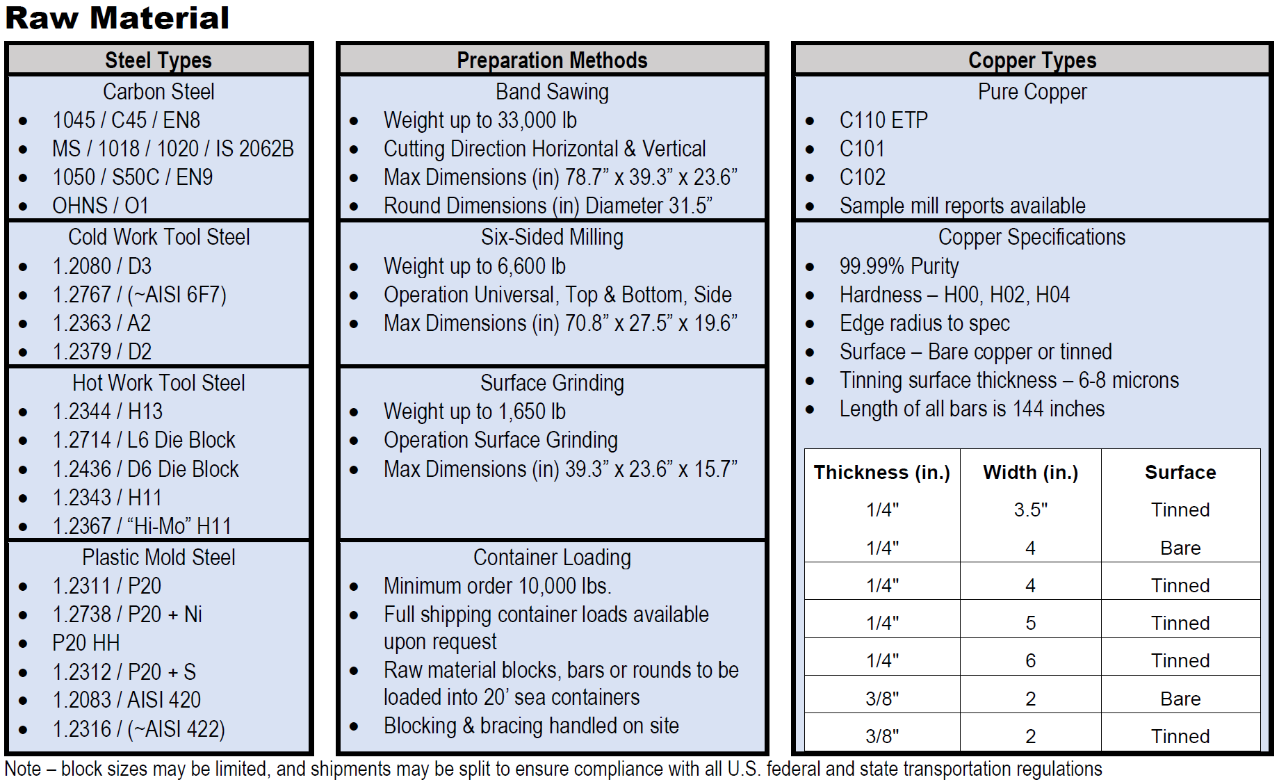 Raw Material specifications