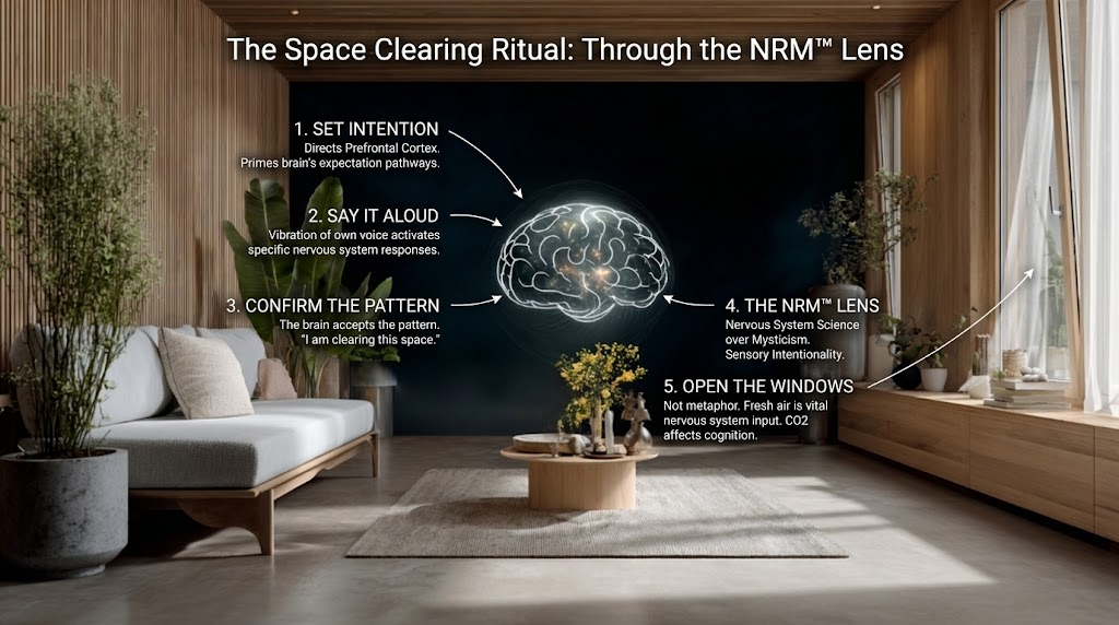 The NRM framework of space clearing