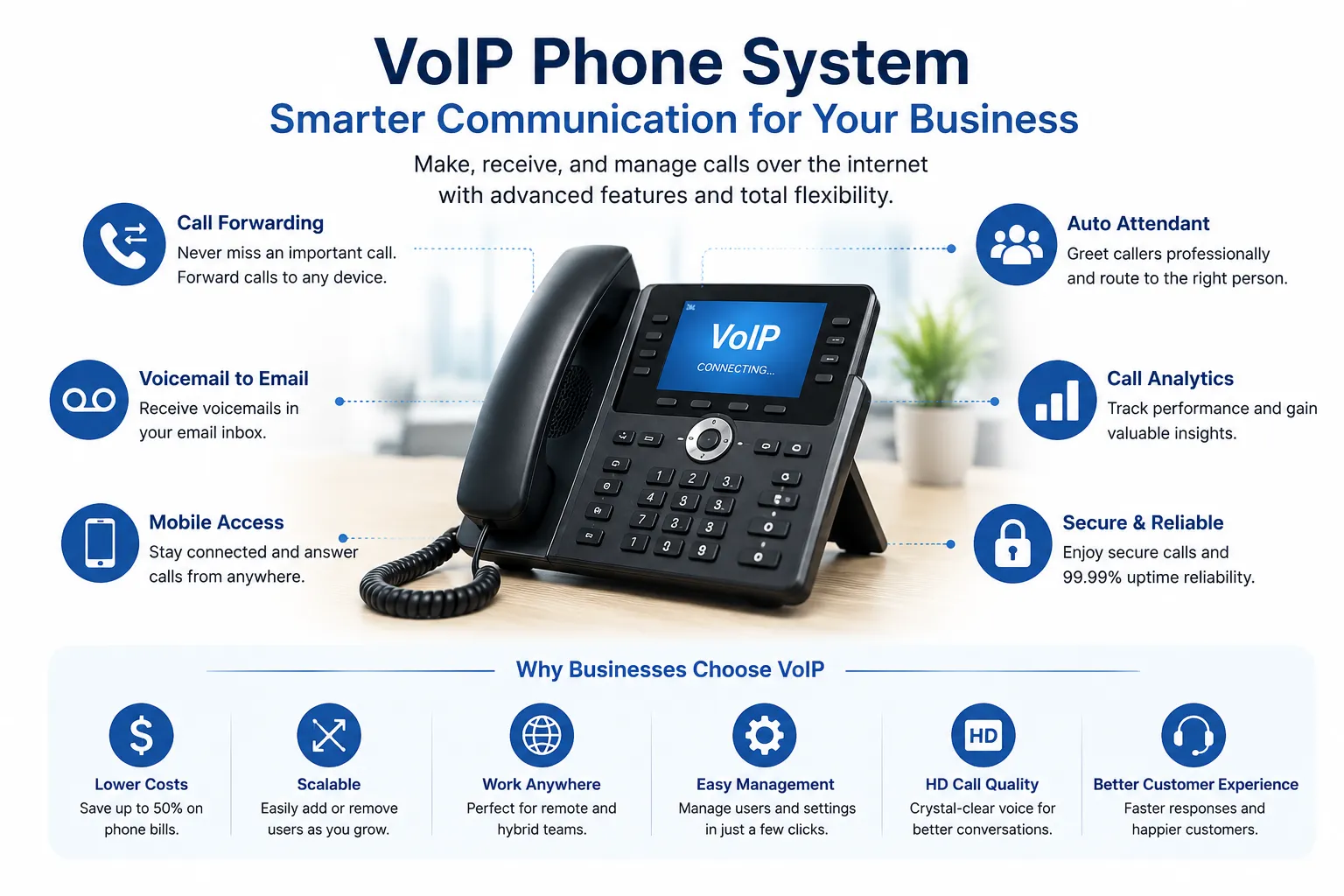 VoIP phone system features including call forwarding, mobile access, voicemail to email, auto attendant, and HD call quality for businesses. VoIP phone system features including call forwarding, mobile access, voicemail to email, auto attendant, and HD call quality for businesses.