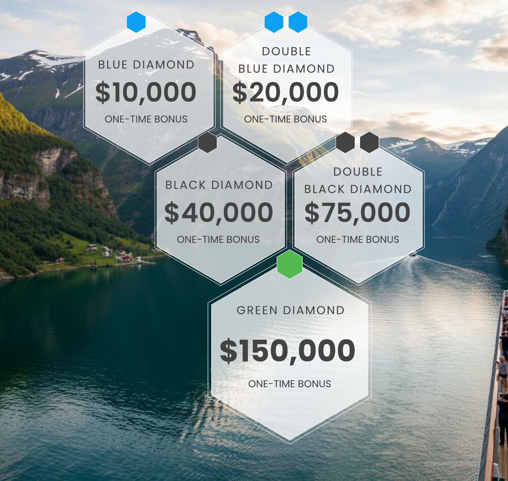 Diamond rank one-time bonuses: Blue Diamond $10,000, Double Blue Diamond $20,000, Black Diamond $40,000, Double Black Diamond $75,000, Green Diamond $150,000