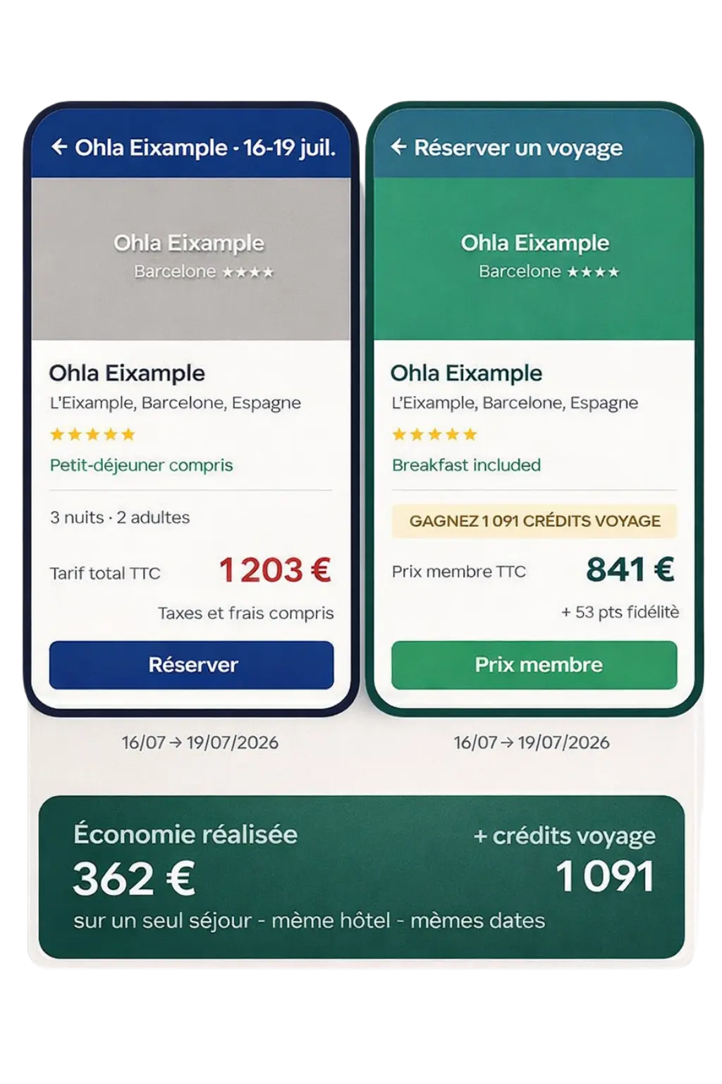 Réservation de voyage en ligne sur laptop et mobile devant un resort tropical au coucher de soleil, symbole de voyage malin, économies sur les séjours et liberté de voyager depuis n’importe où