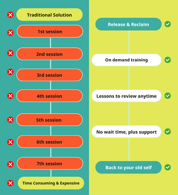 Old way vs new way — mental training comparison