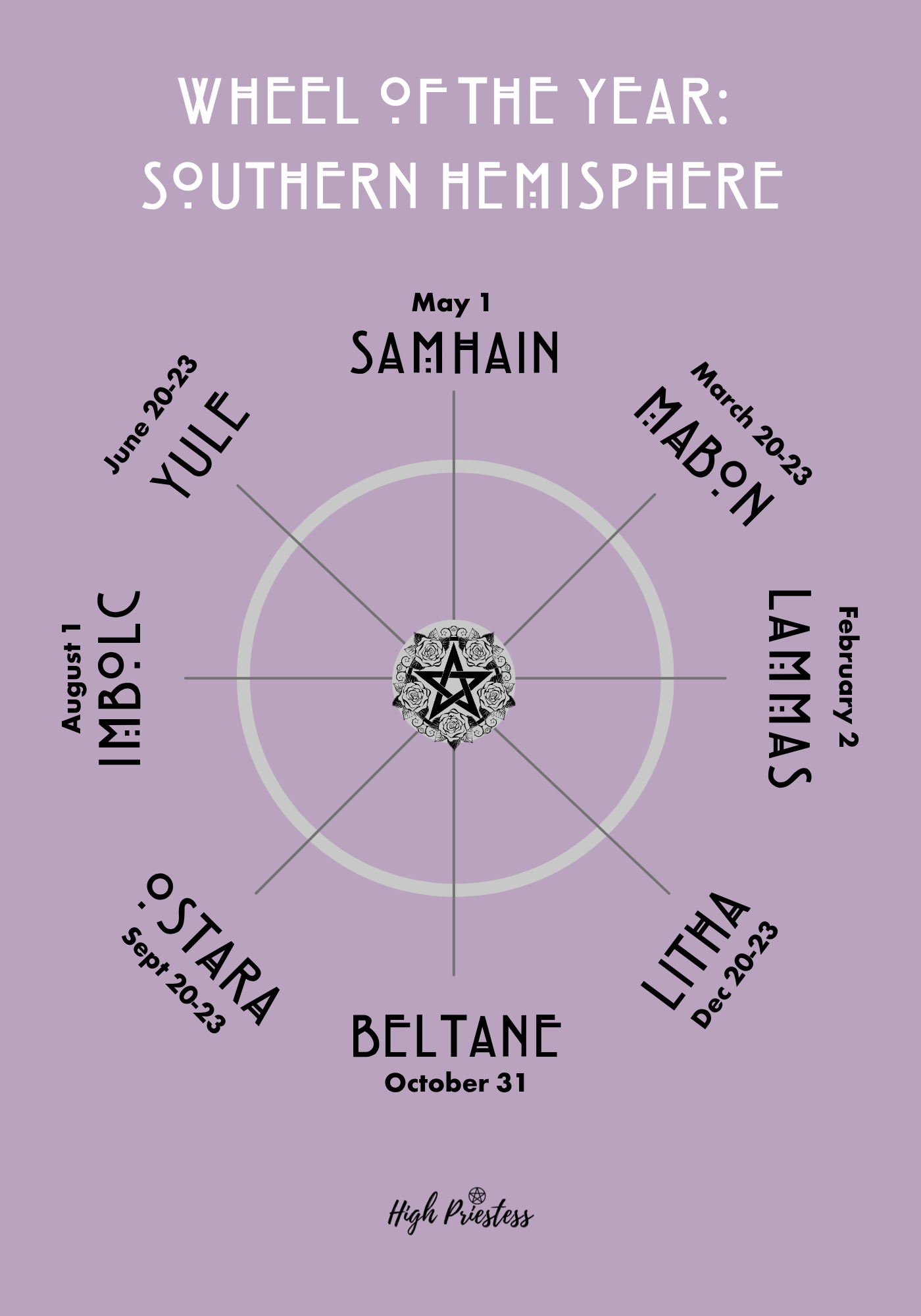 Wheel of the Year