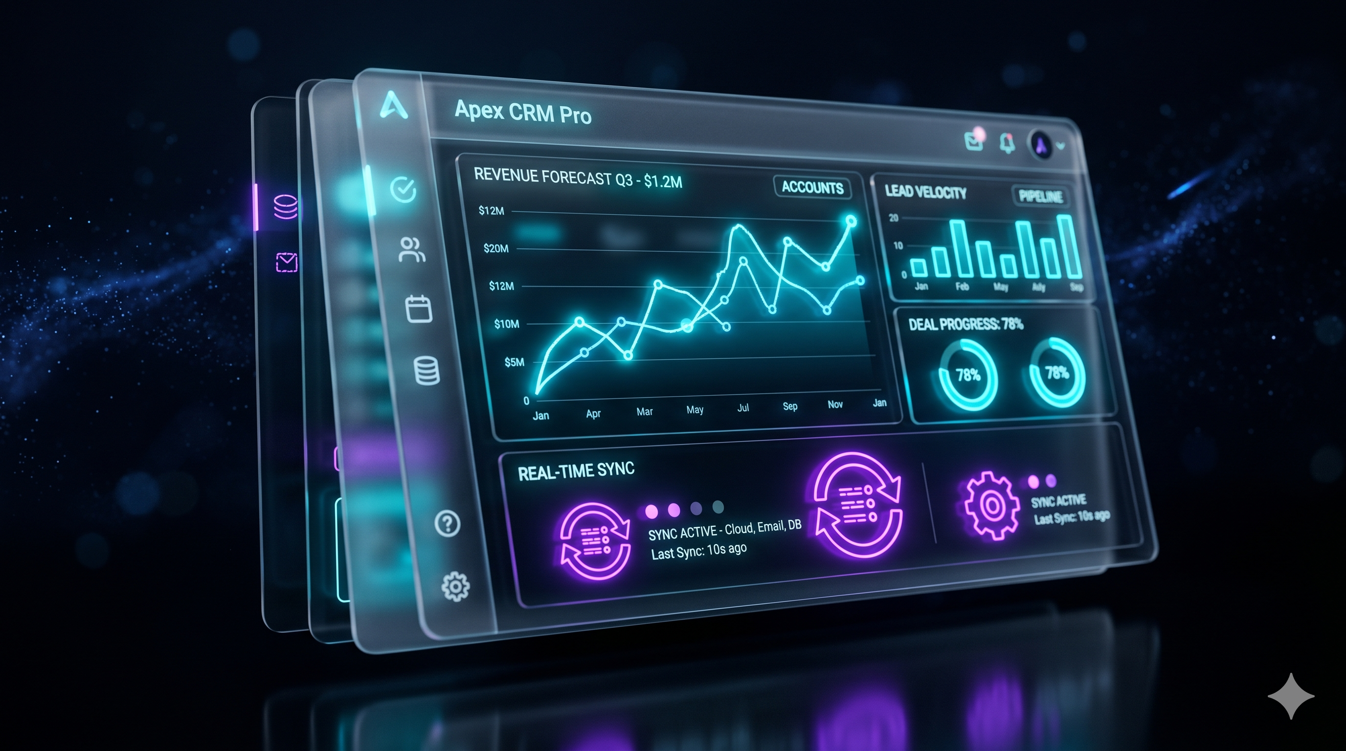 GoHighLevel CRM Dashboard Integration