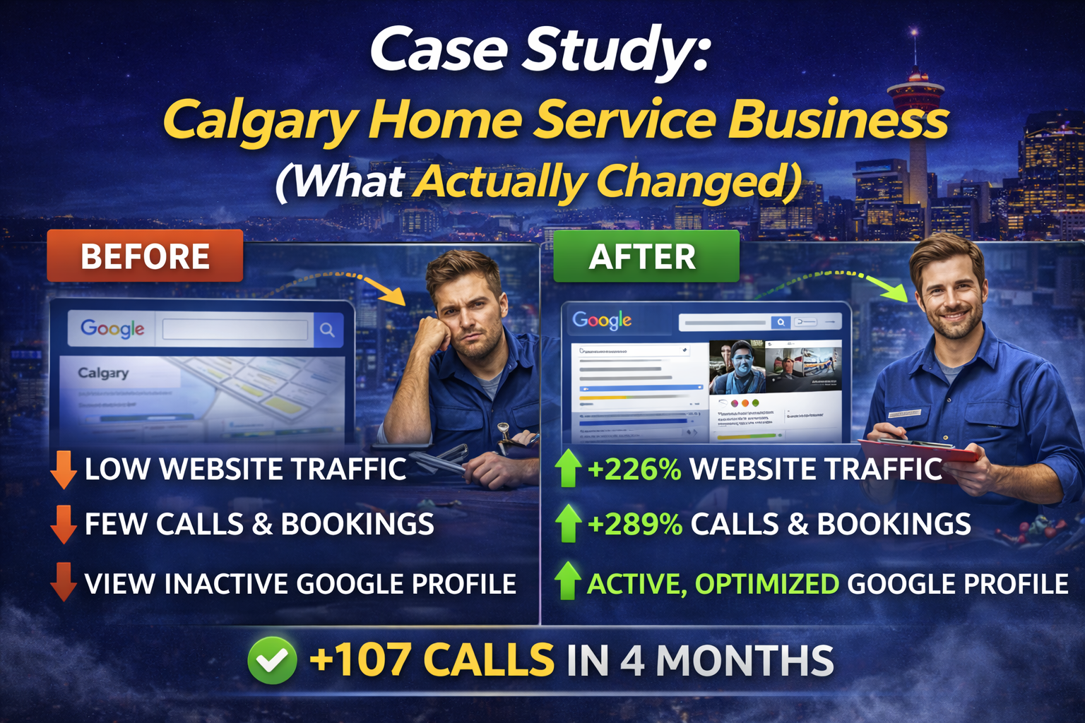 Case Study: Calgary Home Service Business (What Actually Changed)