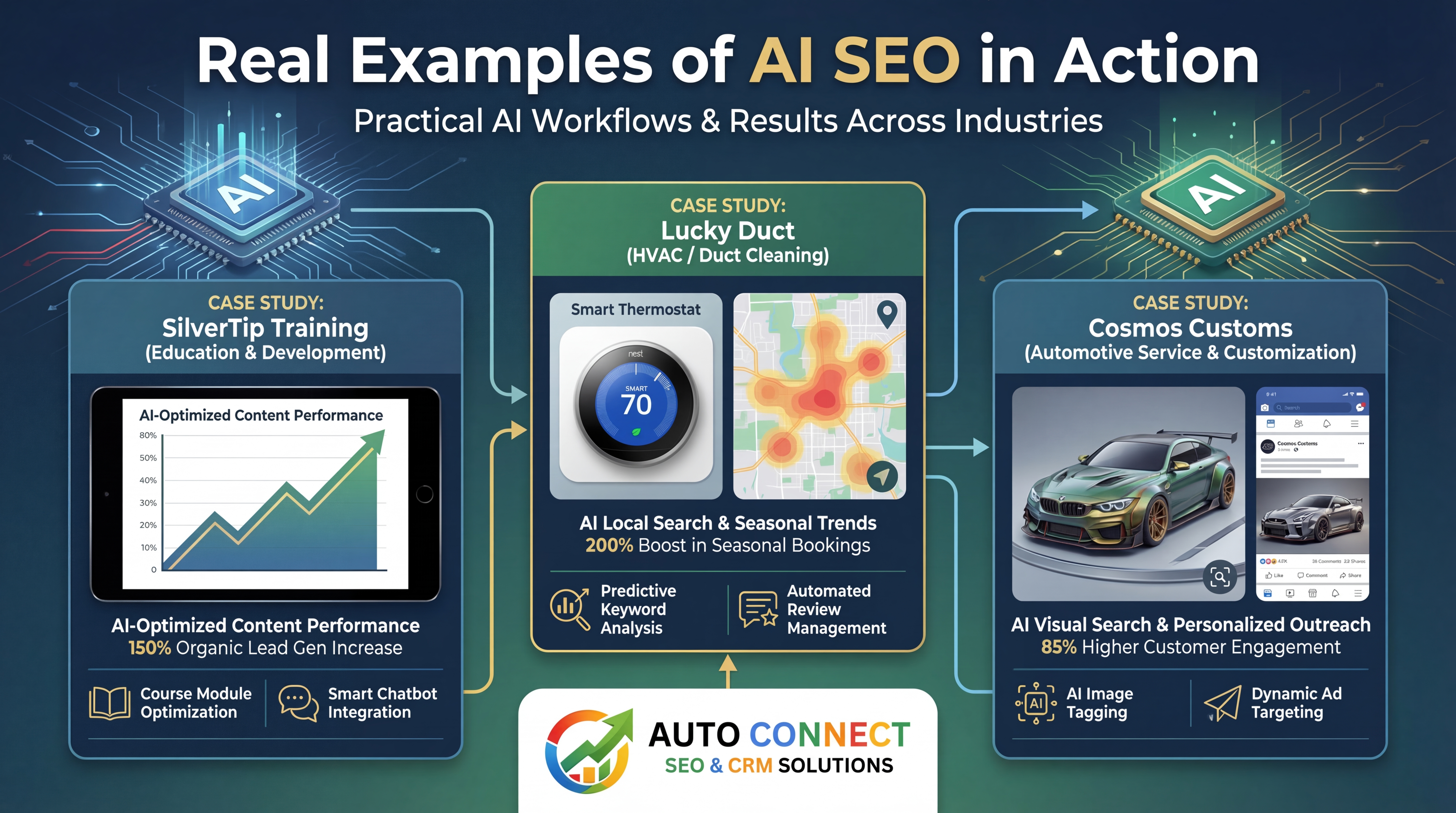 Real Examples of AI SEO in Action