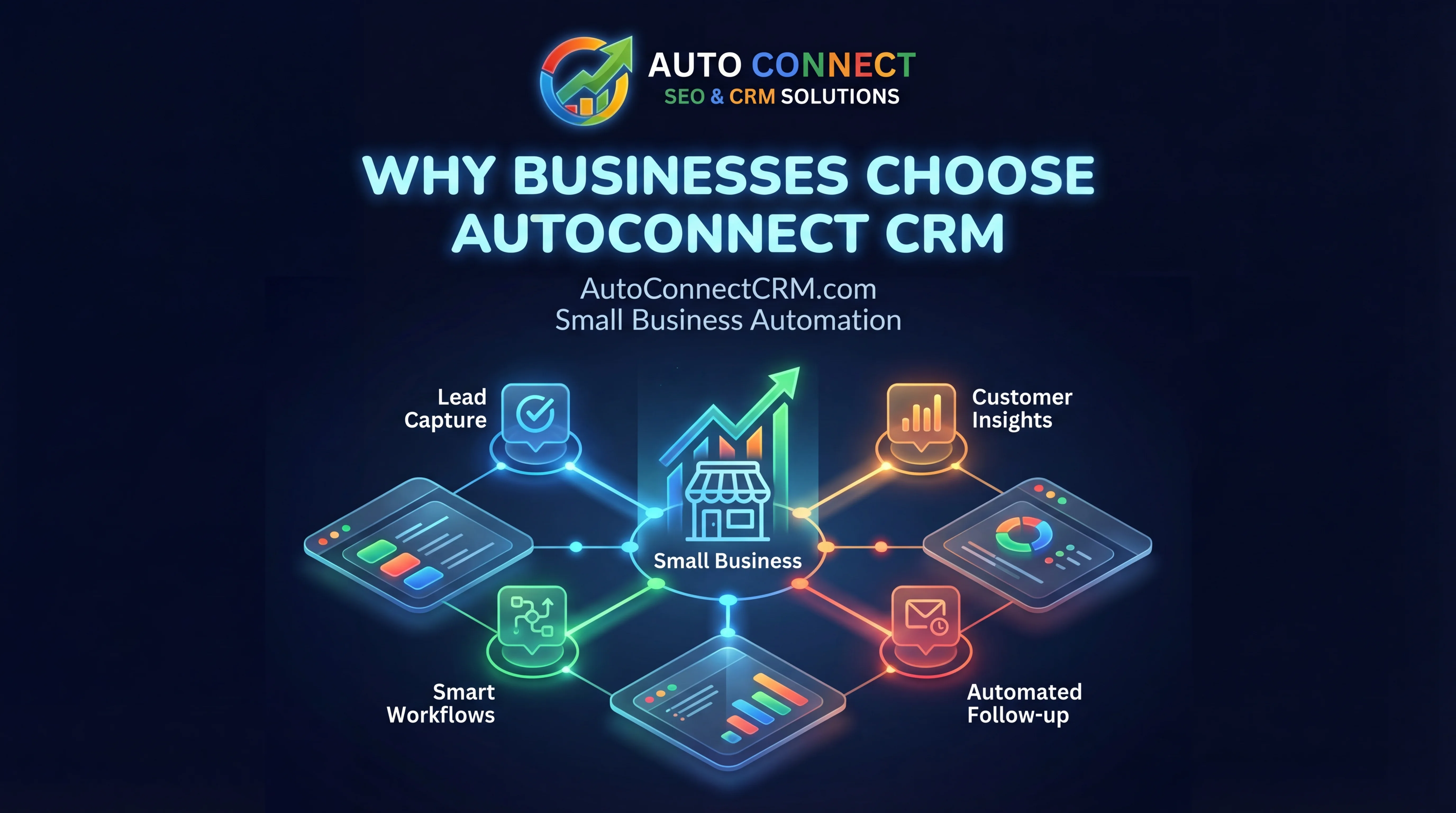 The Real Process: From Rankings to Revenue