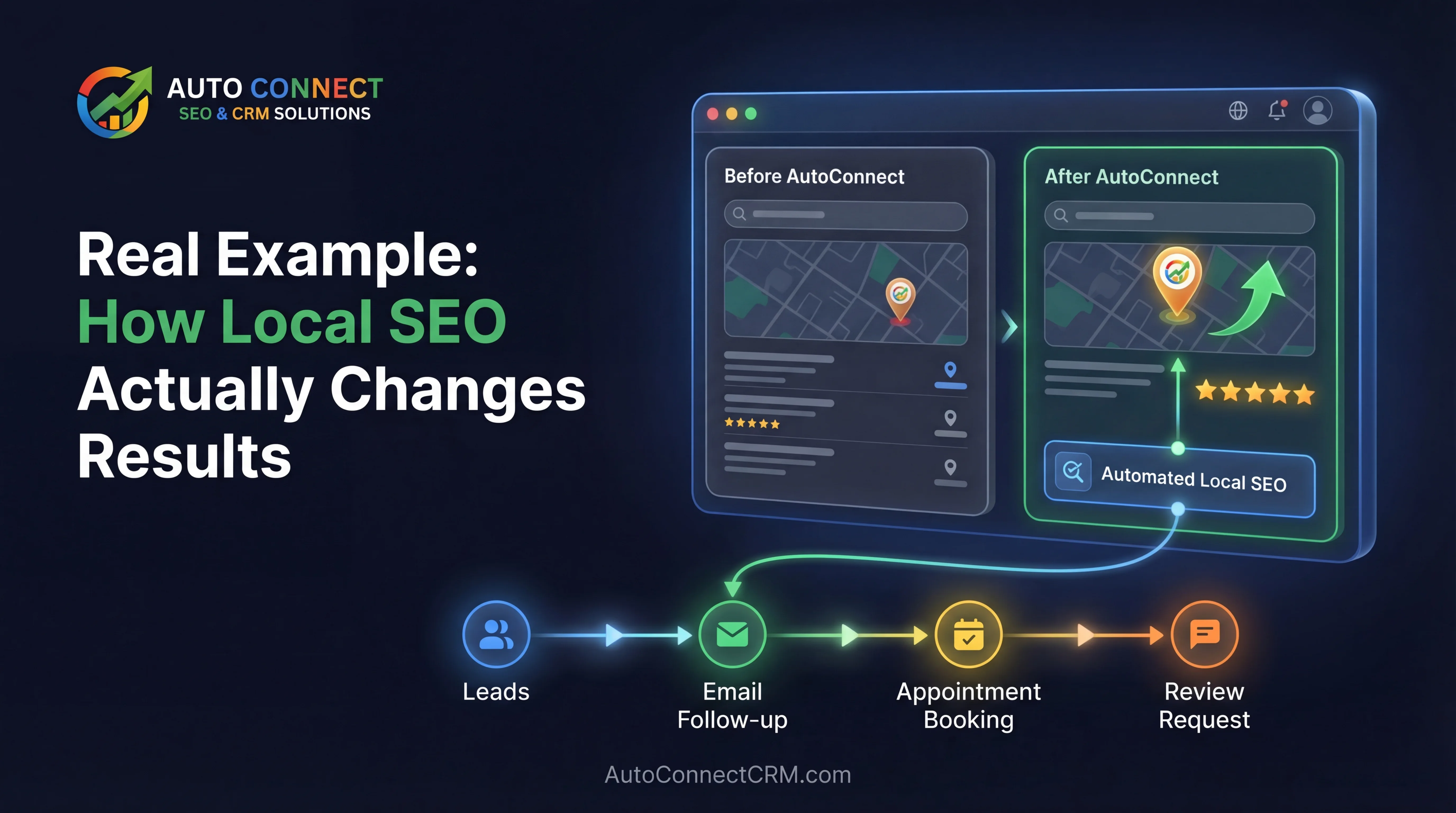 Real Example: How Local SEO Actually Changes Results