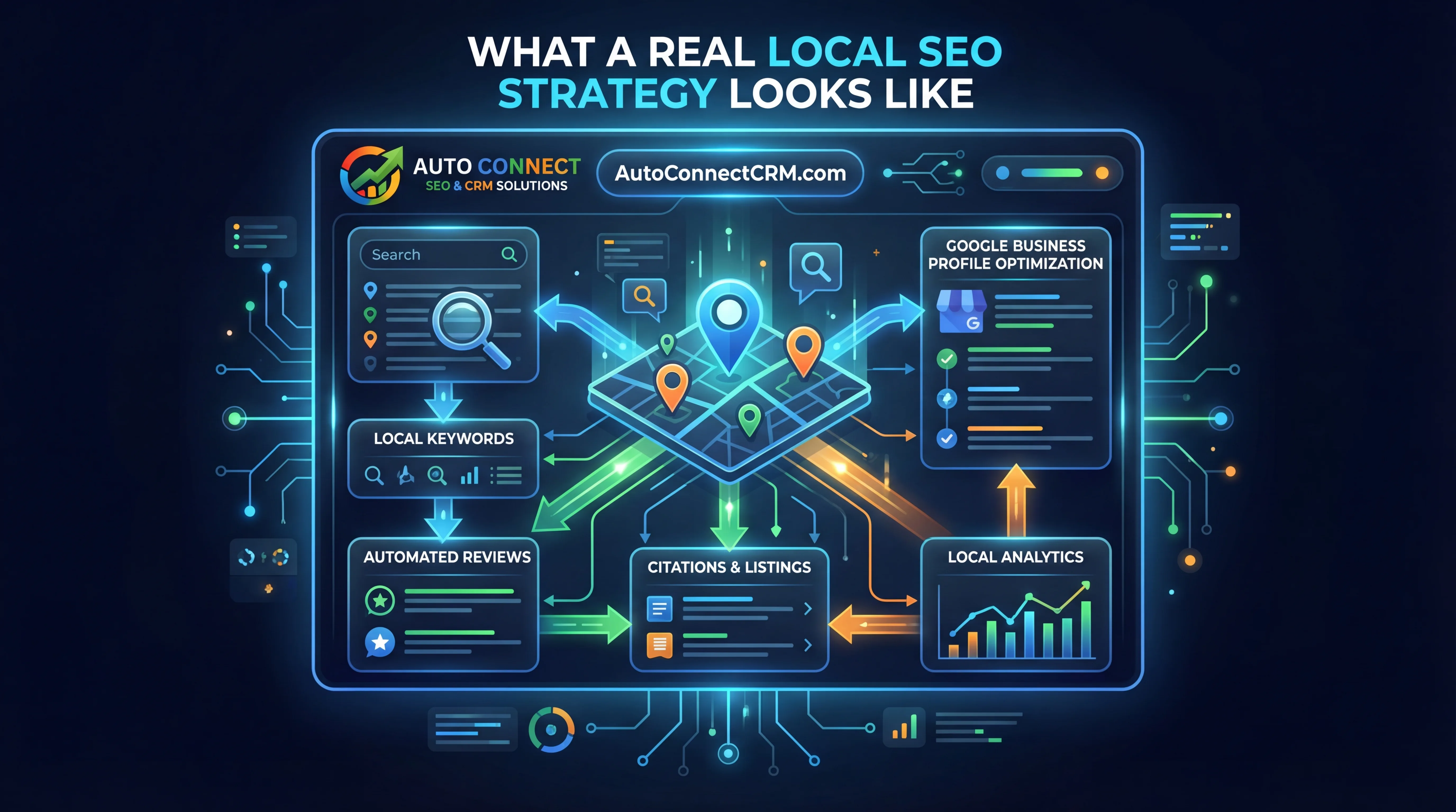 What a Real Local SEO Strategy Looks Like