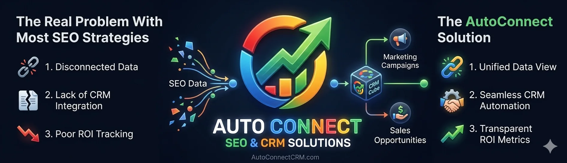 The Real Problem With Most SEO Strategies