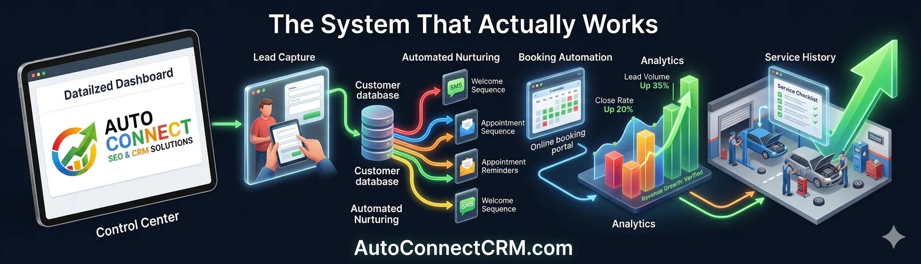 The System That Actually Works