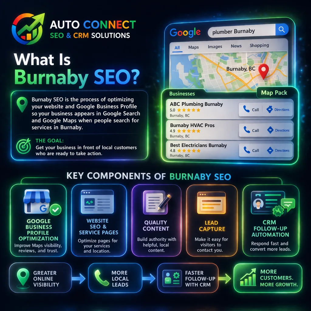 What Is Burnaby SEO?