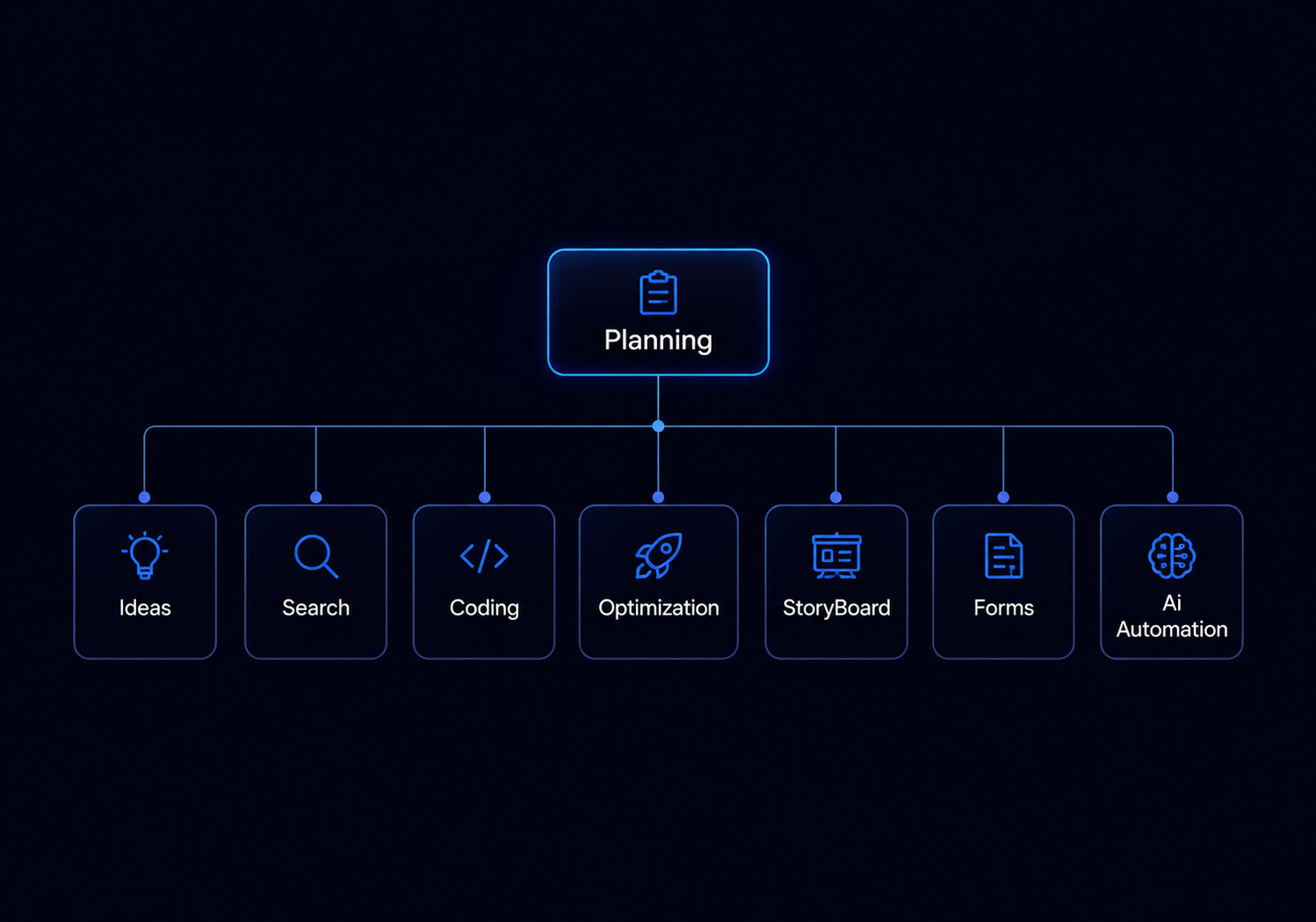 Discovery & Strategy