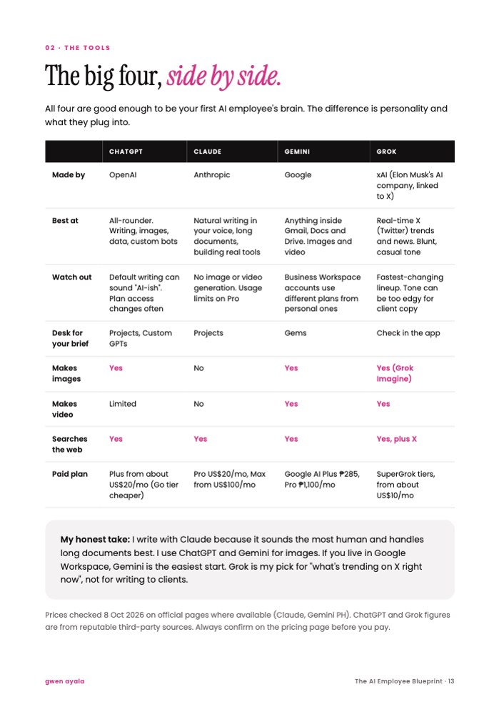 The big four AI tools compared
