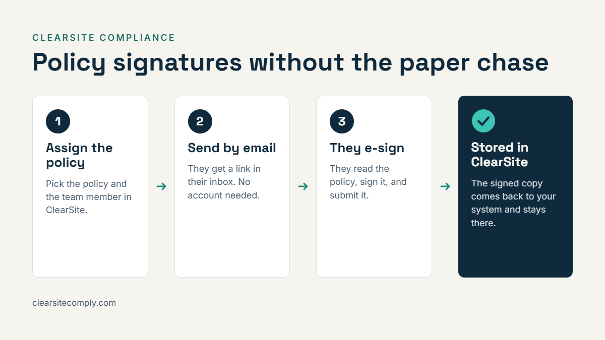 ClearSite Compliance HIPAA policy e-signature workflow: assign, email, e-sign, and store the signed copy