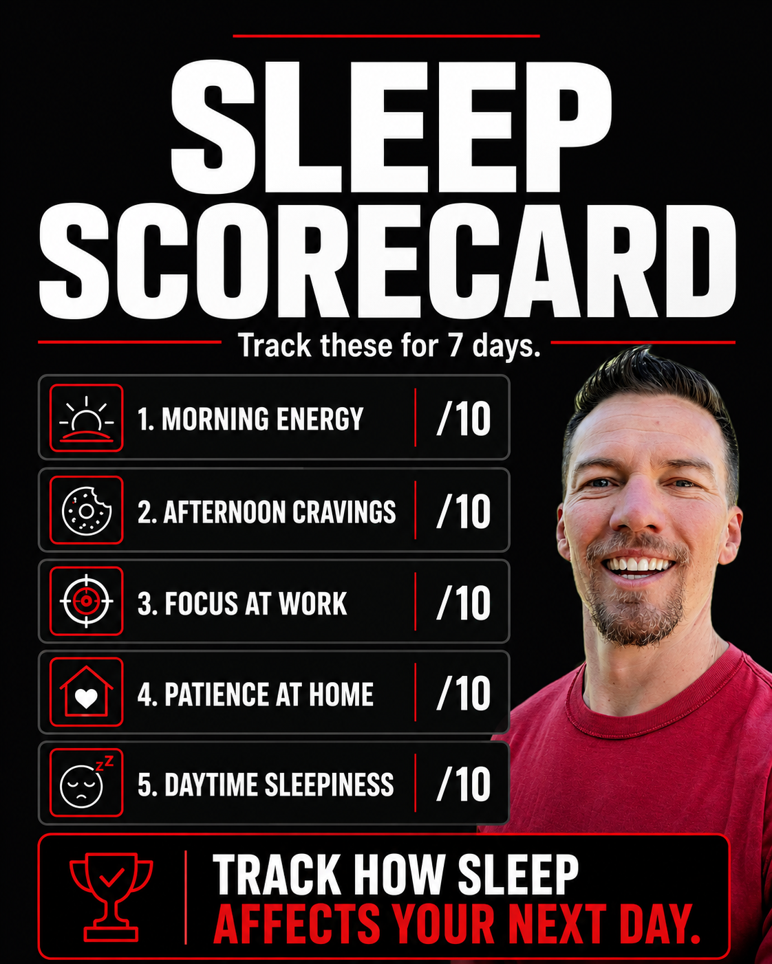 Sleep scorecard graphic for men over 40 showing five daily markers: morning energy, afternoon cravings, focus at work, patience at home, and daytime sleepiness. Sleep scorecard graphic for men over 40 showing five daily markers: morning energy, afternoon cravings, focus at work, patience at home, and daytime sleepiness.