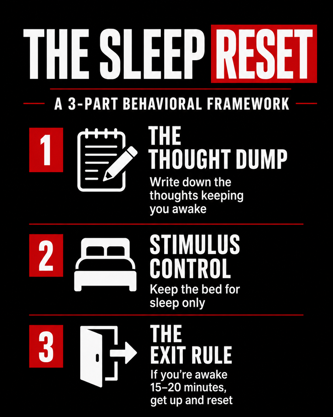 The Sleep Reset behavioral framework showing the thought dump, stimulus control, and the exit rule for better sleep habits. The Sleep Reset behavioral framework showing the thought dump, stimulus control, and the exit rule for better sleep habits.