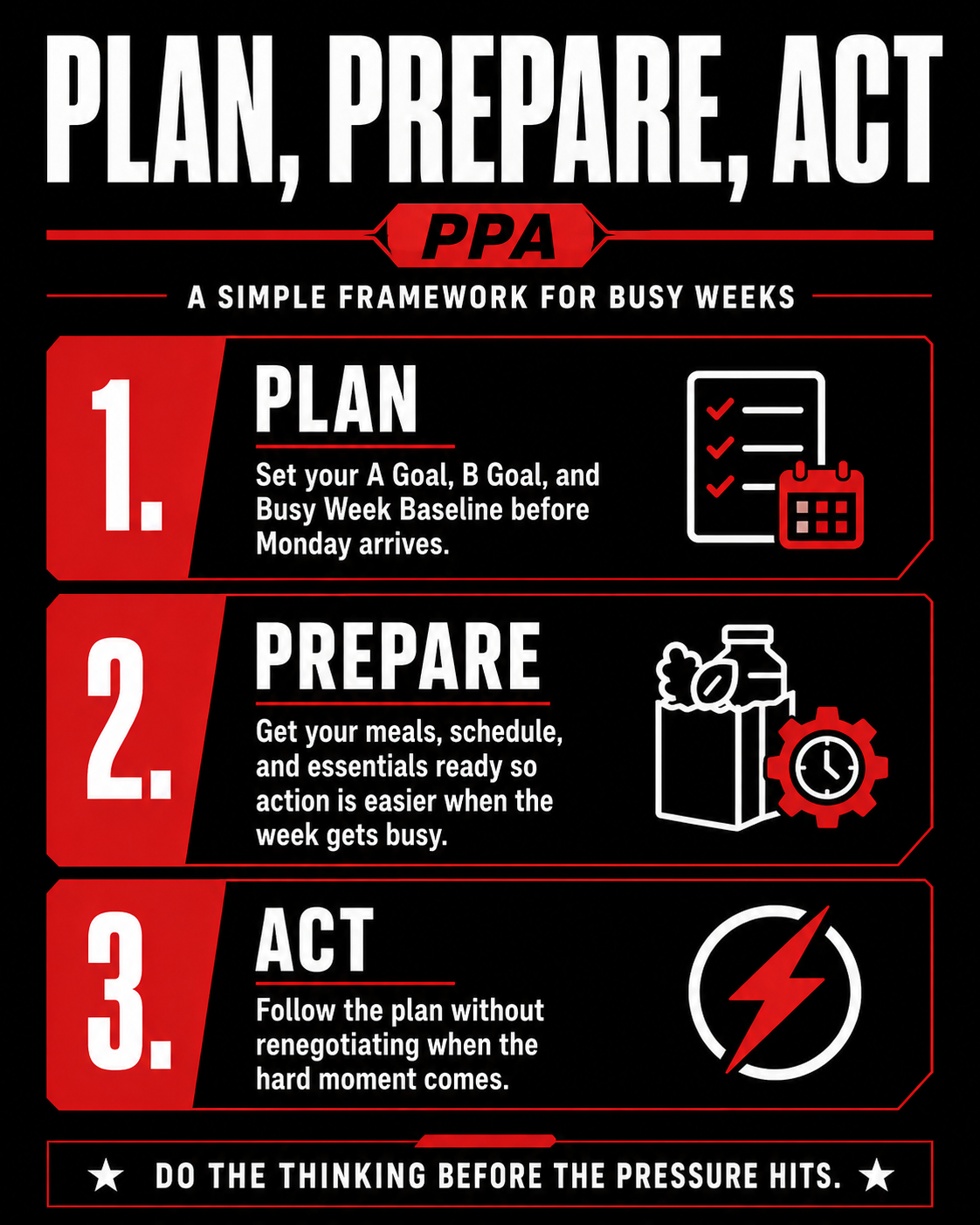 Plan Prepare Act framework showing three steps to help men over 40 plan busy weeks, prepare ahead, and act without renegotiating